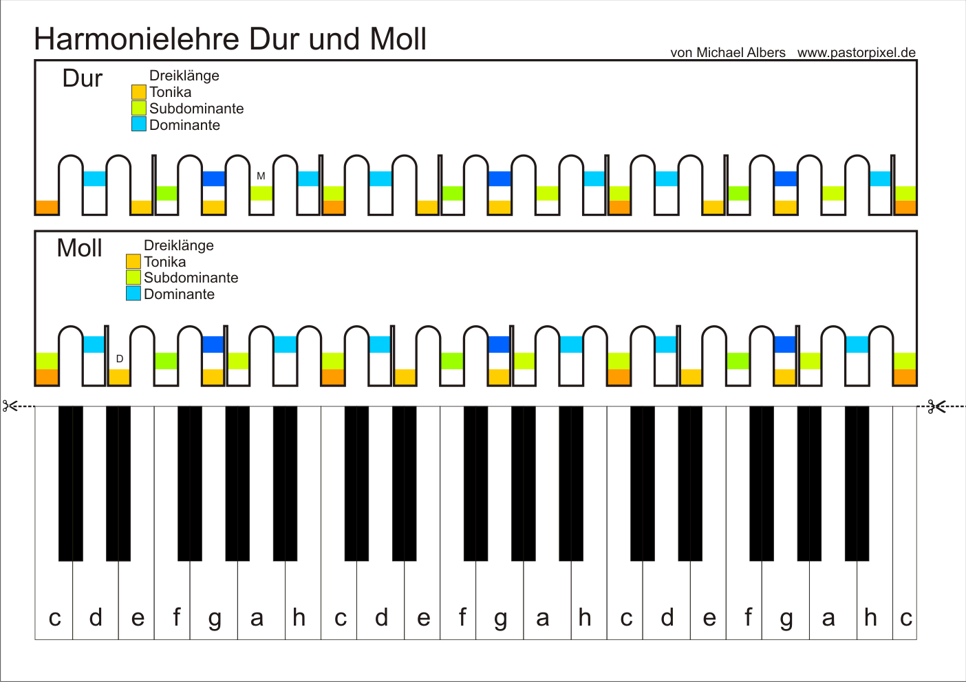Harmonielehre Dur Moll