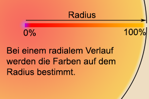 radial-gradient