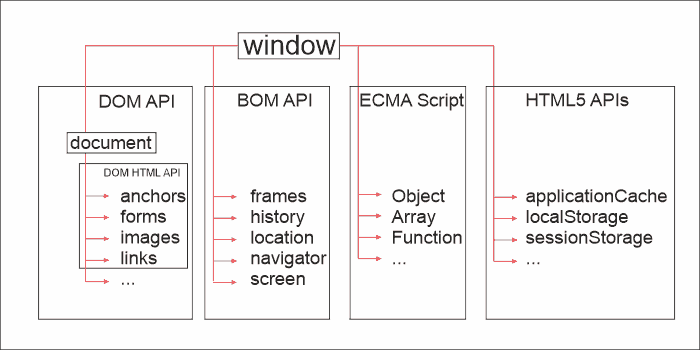 Javascript Window Object