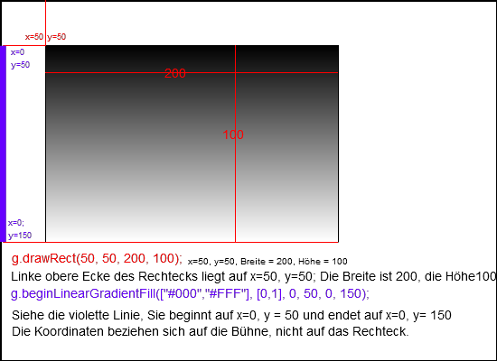 gradient Info