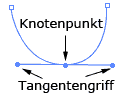 Knotenpunkt