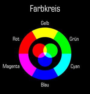 Farbkreis