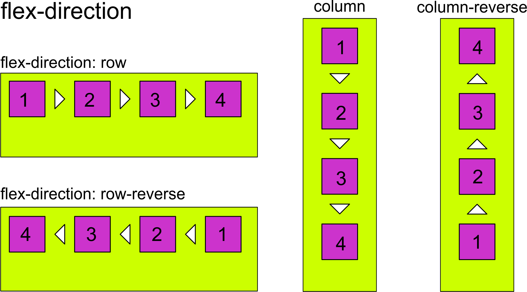 Flexbox