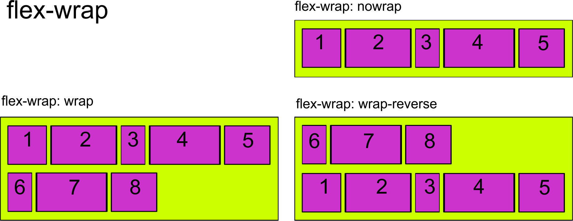 Flexbox Layout