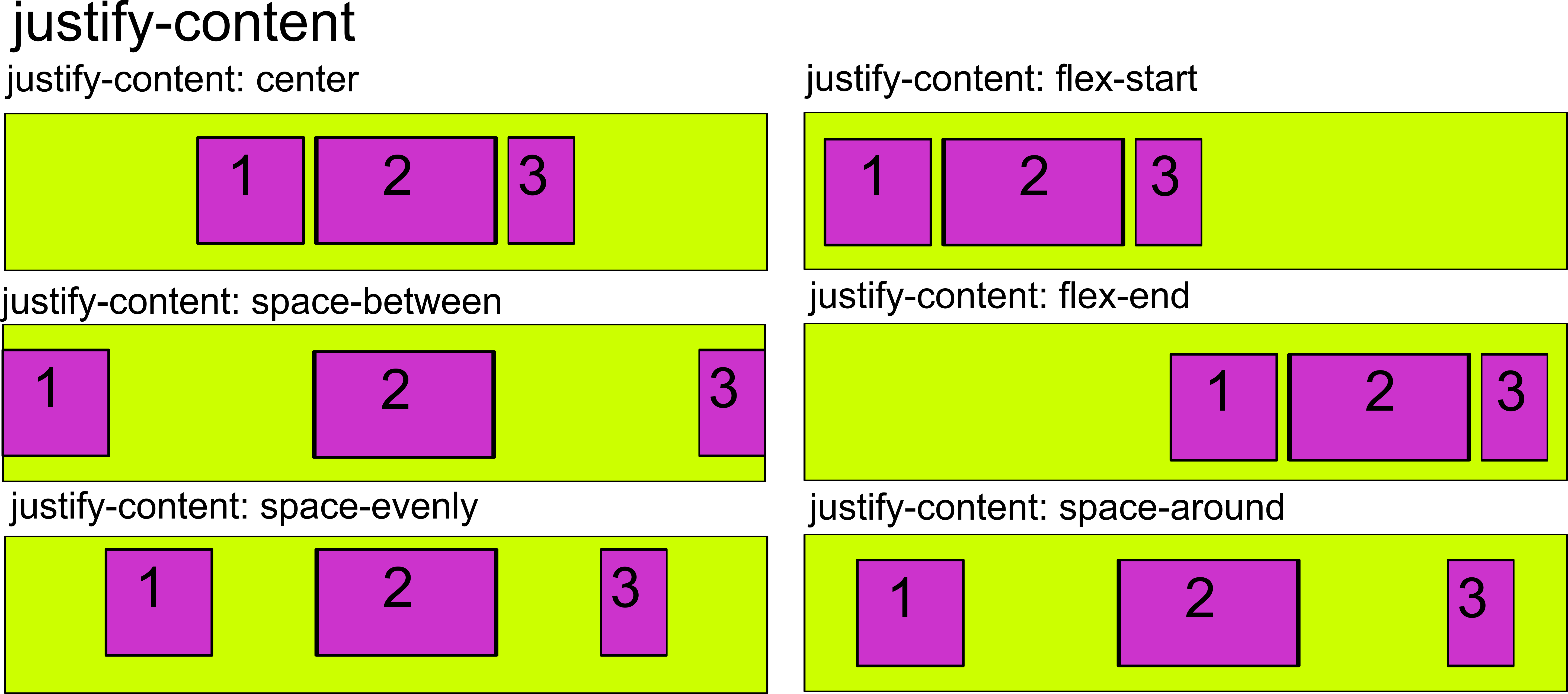 Justify content space