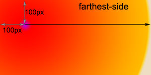 farthest-side