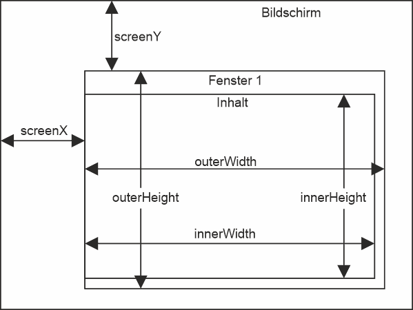 javascript Browserfenster Eigenschaften