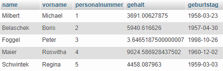 Beispiel Datenbank Tabelle